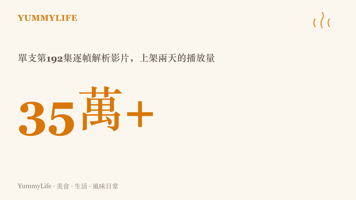 統計圖卡呈現《凡人修仙傳》第192集單支逐幀解析影片，上架兩天累積超過三十五萬次播放