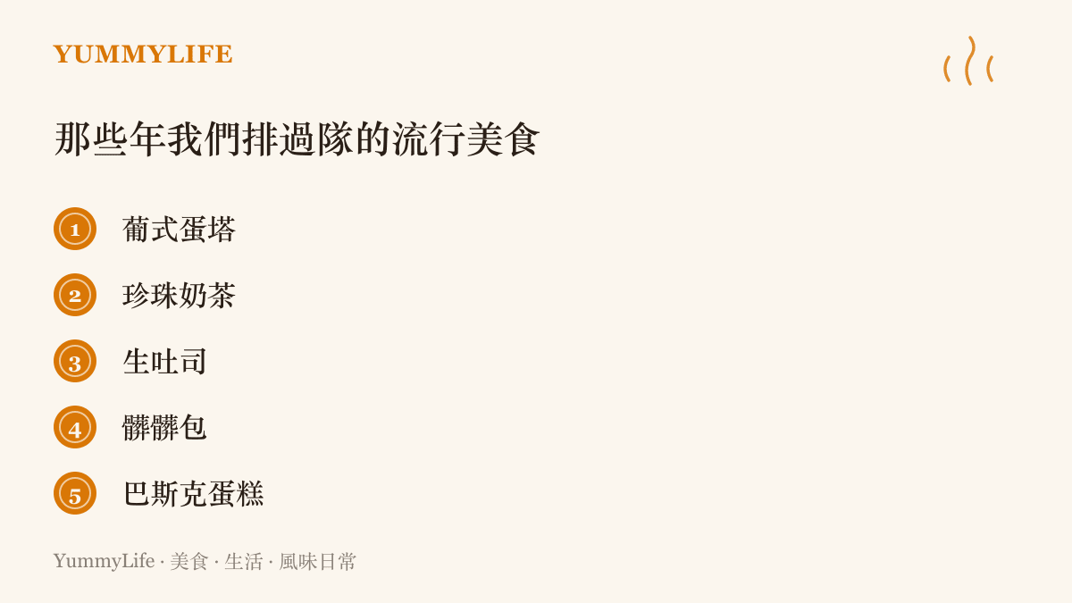 清單列出五樣曾在臺灣掀起排隊熱潮的流行美食：葡式蛋塔、珍珠奶茶、生吐司、髒髒包與巴斯克蛋糕，呈現食物界像時裝一樣換季更迭的週期