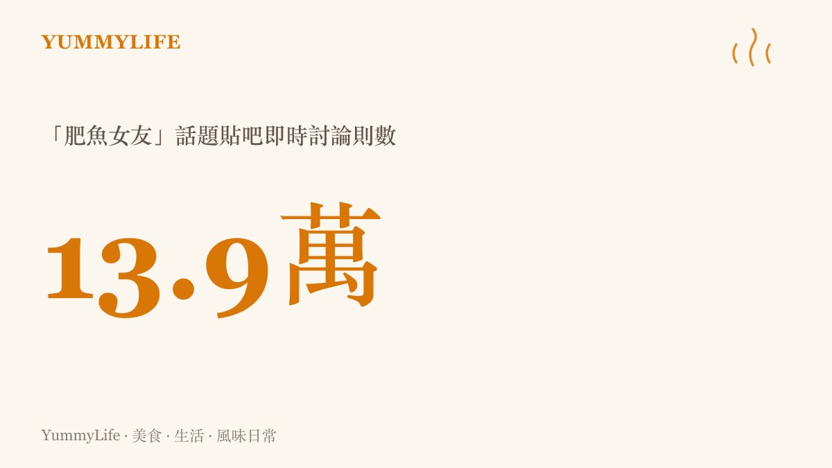 統計圖卡呈現肥魚女友話題在貼吧累積約十三萬九千則即時討論，反映賽博女友議題的熱度規模