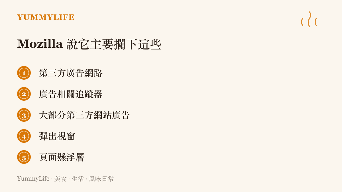 圖卡列出 Firefox 內建廣告攔截器的五類主要攔截對象，包括第三方廣告網路、廣告追蹤器、大部分第三方網站廣告、彈出視窗與頁面懸浮層