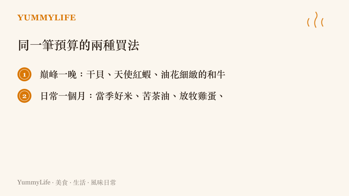 清單圖列出同一筆預算在市場的兩種買法，一次巔峯的夢幻食材，以及撐起一個月的日常好料