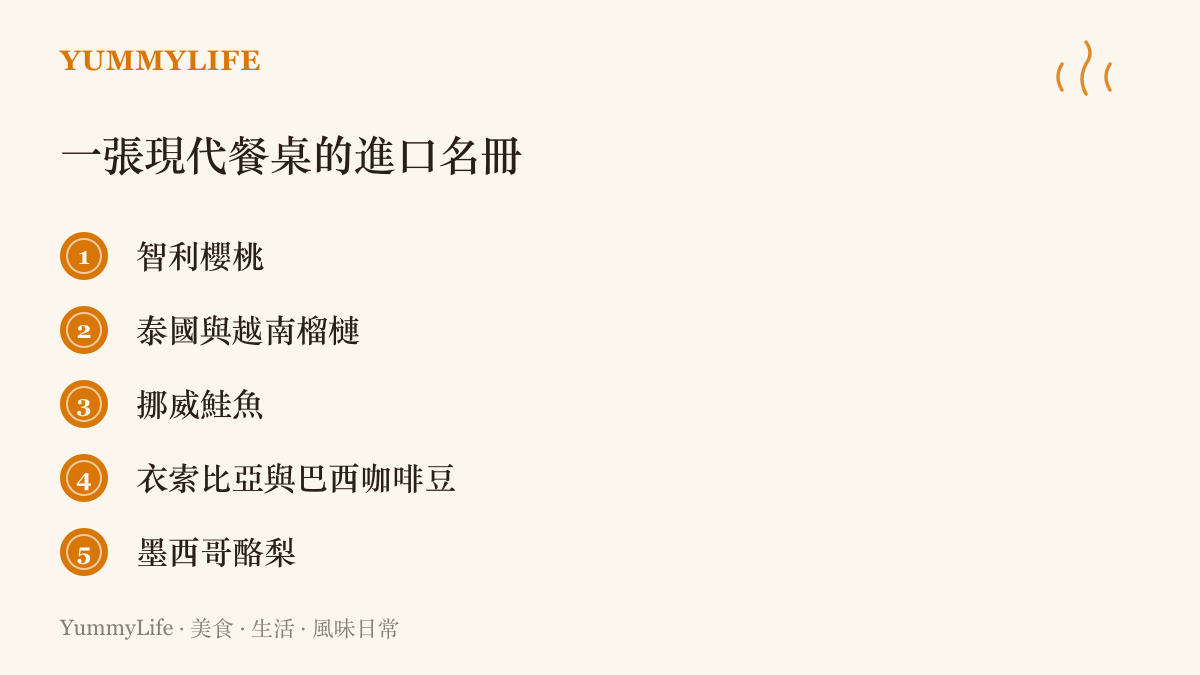 圖卡列舉五種常見的進口食材：智利櫻桃、泰國與越南榴槤、挪威鮭魚、衣索比亞與巴西咖啡豆、墨西哥酪梨，呈現日常餐桌連結的環球貿易網絡