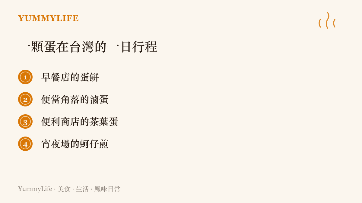 清單圖卡列出雞蛋在臺灣日常的四種登場時刻：早餐店蛋餅、便當滷蛋、便利商店茶葉蛋與宵夜場蚵仔煎