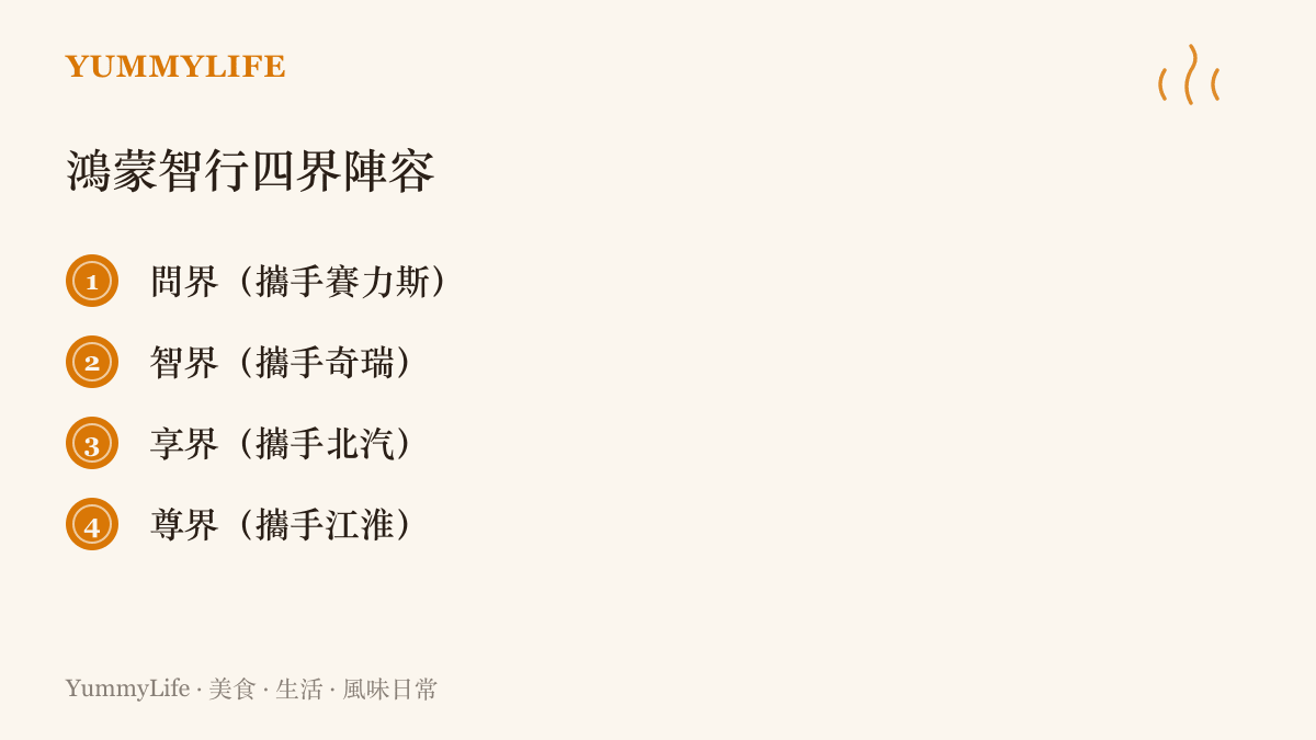 清單列出華為鴻蒙智行旗下問界、智界、享界、尊界四個汽車品牌，以及各自合作的車廠賽力斯、奇瑞、北汽與江淮