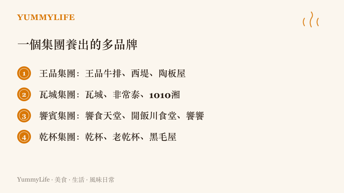 清單比較王品、瓦城、饗賓、乾杯四個餐飲集團，旗下各自經營的多個餐飲品牌與不同價位定位