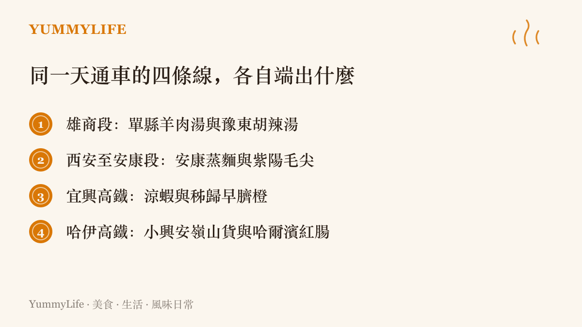 四條同日通車的高鐵線與沿線代表味道，包含羊肉湯、胡辣湯、蒸麵、毛尖、涼蝦、臍橙、山貨與紅腸