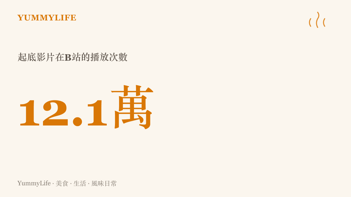 統計圖卡顯示《中國食品報》融媒體起底《特醫中國行》老年人騙局的影片，在B站累積約十二萬一千次播放