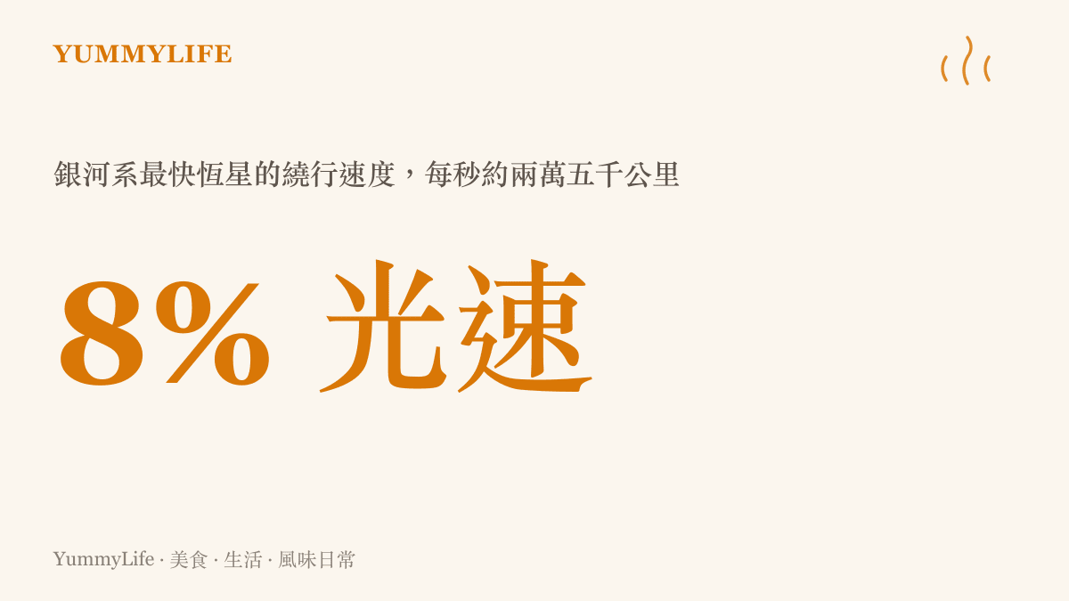 統計圖卡呈現銀河系最快恆星以約百分之八的光速、即每秒約兩萬五千公裏，緊貼銀心黑洞繞行的速度規模