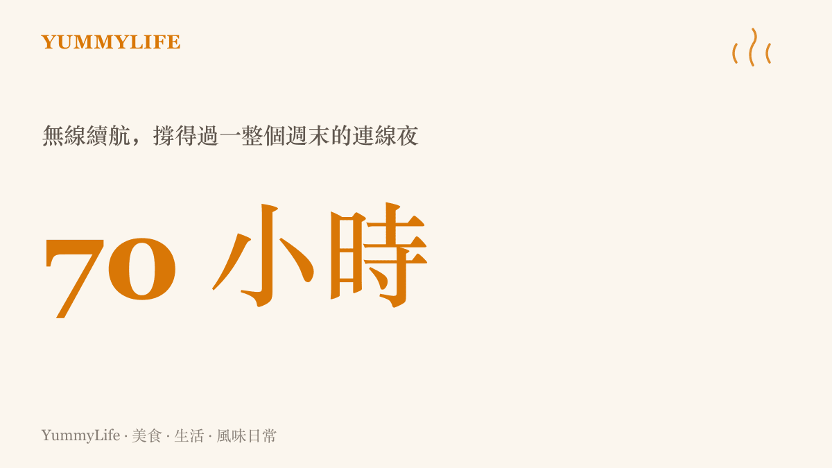 統計圖卡呈現羅技G新款電競耳機具備七十小時的無線續航力，足以撐過從週五打到週日的連線馬拉松