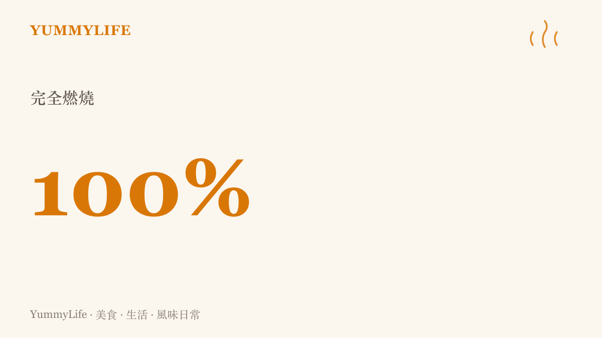 統計圖卡呈現瓦斯理想狀態下百分之百完全燃燒的藍色火焰效率
