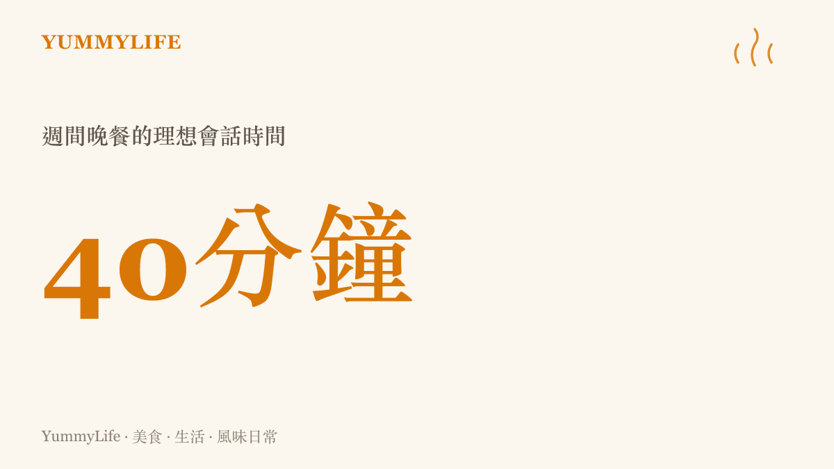 統計數字呈現週間準備晚餐的理想時間為四十分鐘
