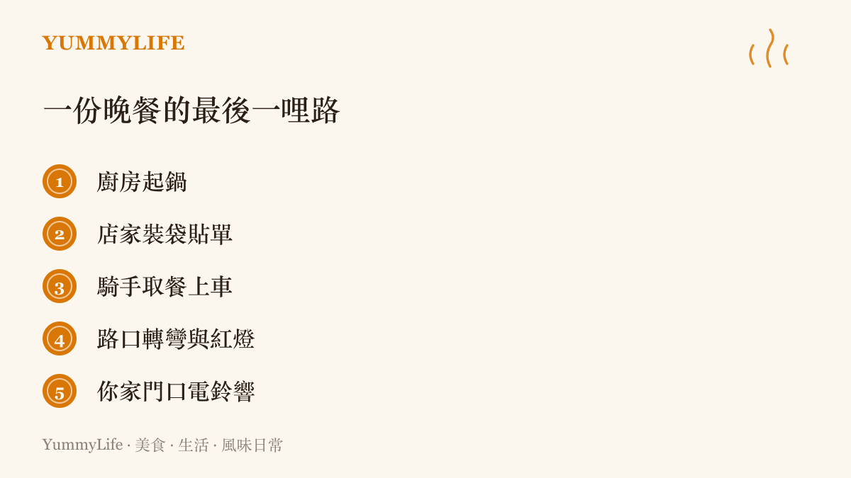 圖卡列出一分外送晚餐從店家廚房到訂餐者家門口的五段旅程，依序是起鍋、裝袋貼單、騎手取餐、路口轉彎與門口電鈴響起
