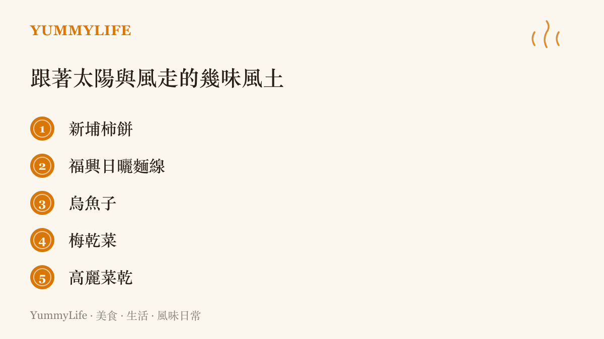 清單圖卡列出臺灣常見的五種日曬風味，包括新埔柿餅、福興日曬麵線、烏魚子、梅乾菜與高麗菜乾，說明陽光與風如何共同參與風味的形成