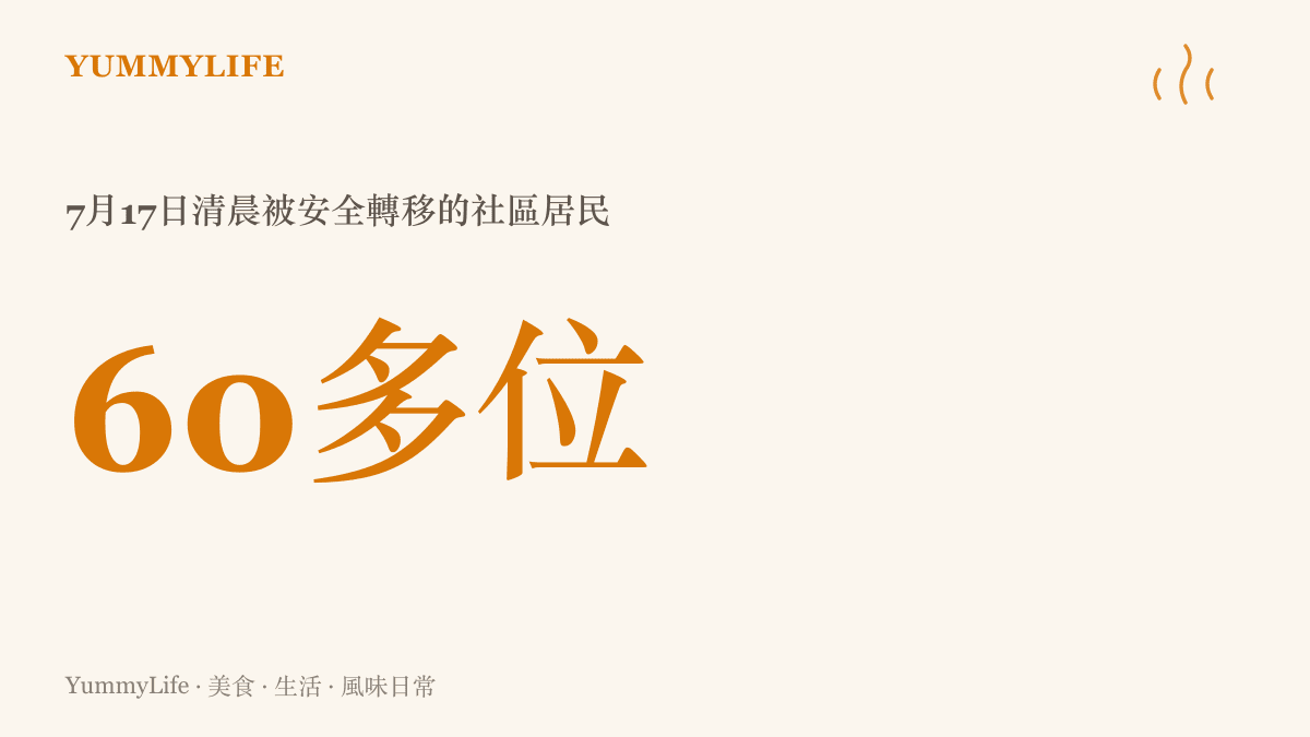 統計圖卡呈現彭水山體崩塌當天有六十多位居民被安全轉移的疏散成果