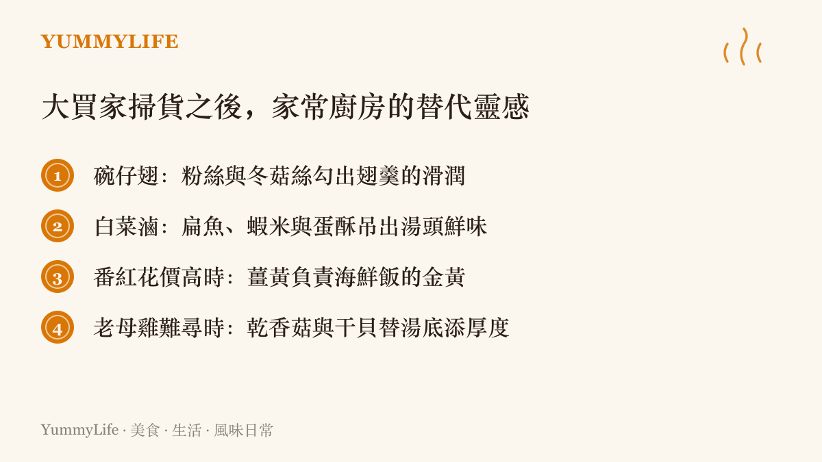 清單列出四種高價食材的家常替代做法，包括碗仔翅、白菜滷、薑黃代番紅花，以及乾香菇與幹貝代老母雞