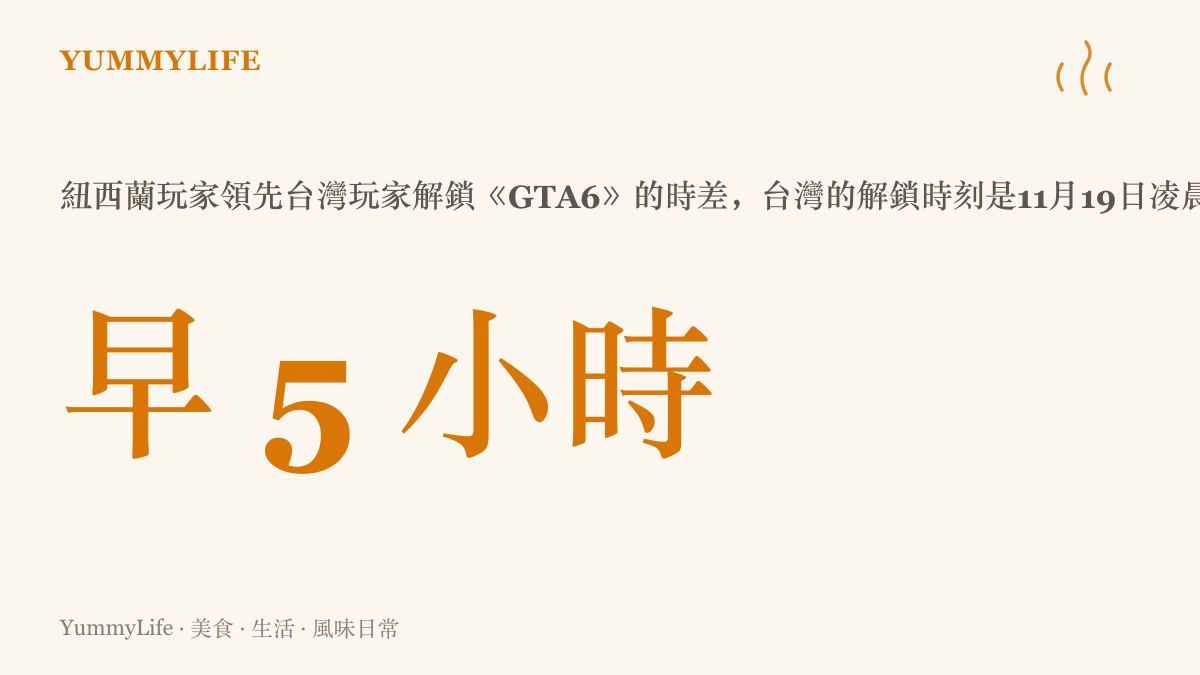 紐西蘭玩家領先臺灣玩家五個小時搶先解鎖《GTA6》，紐西蘭的午夜零點換算臺灣時間是11月18日晚上7點