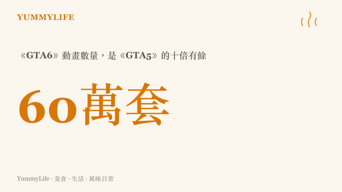 統計圖卡呈現《俠盜獵車手6》動畫數量超過六十萬套，約為《俠盜獵車手5》五萬五千套的十倍以上，也明顯高於《碧血狂殺2》的三十萬套