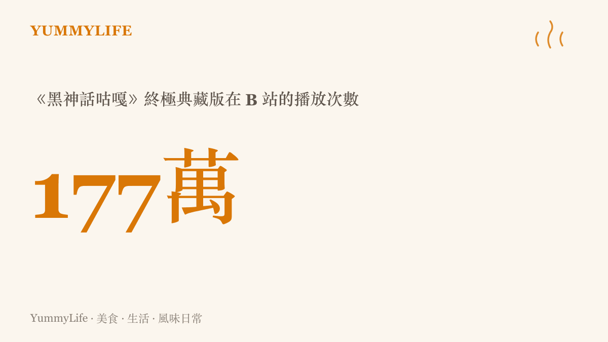 統計圖卡呈現《黑神話咕嘎》終極典藏版在 B 站累積超過一百七十七萬次播放的熱度規模