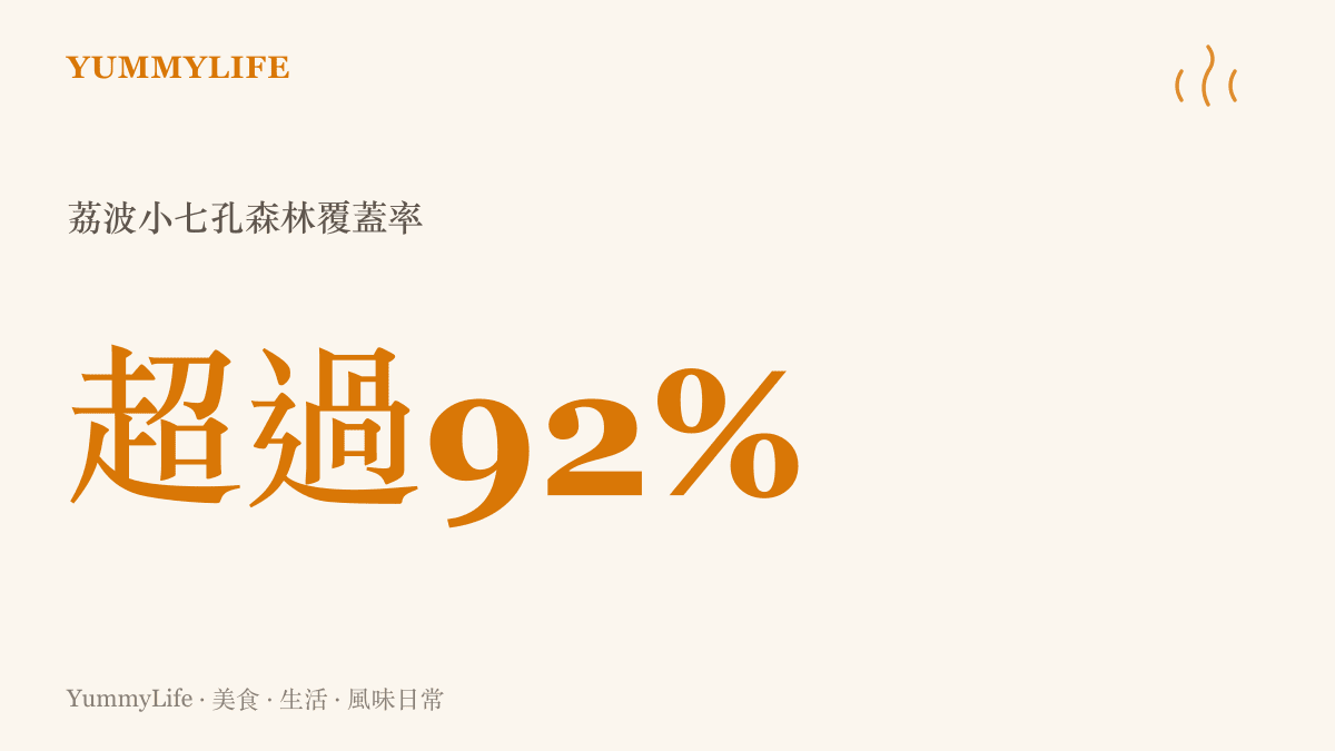 數據圖卡呈現貴州荔波小七孔景區擁有超過百分之九十二的森林覆蓋率，說明其豐富的生態與水資源環境