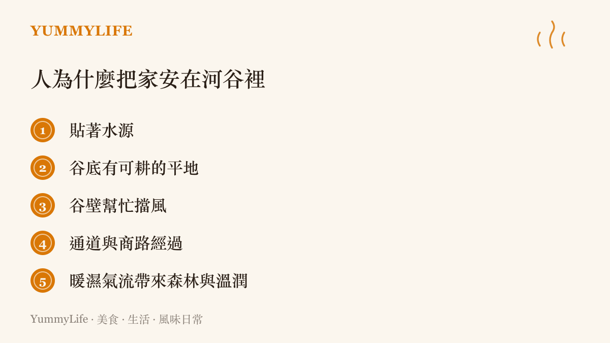 清單圖卡列舉河谷成為聚落與口岸所在地的五個地理理由：水源、可耕平地、谷壁擋風、通道商路與暖濕氣流