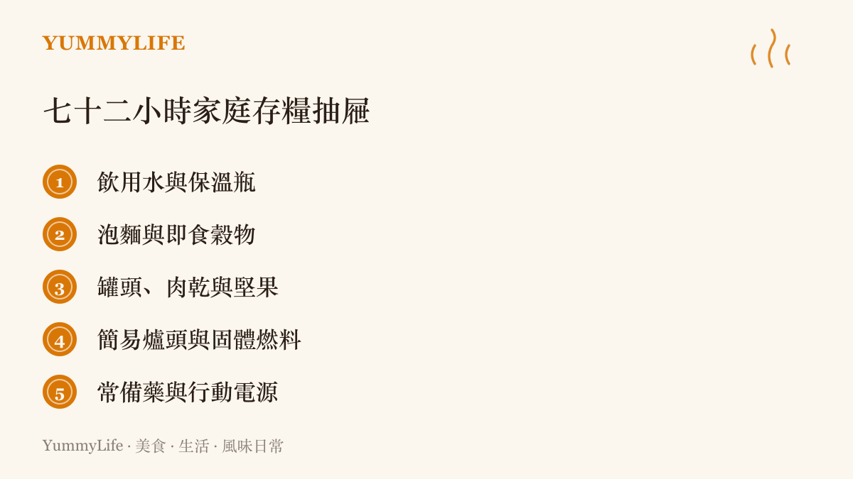 家庭應急存糧清單列舉飲用水、即食食品、罐頭乾糧、爐具燃料與藥品電源五類需要輪流補充的品項