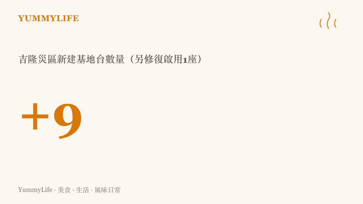 吉隆災區通信搶通進度：新建九座基地臺並修復一座，訊號已能送達核心救援現場