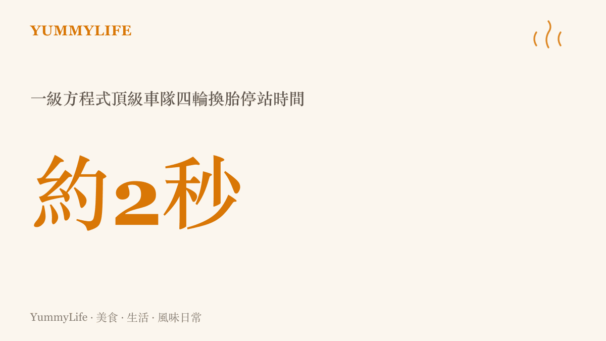 統計圖卡呈現一級方程式頂級車隊完成一次四輪換胎停站大約只需要兩秒的時間規模