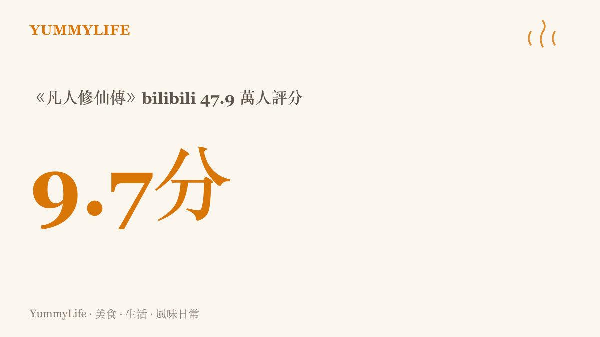 數據圖卡顯示《凡人修仙傳》動畫在bilibili獲得47.9萬名用戶評分、平均9.7分的高分成績