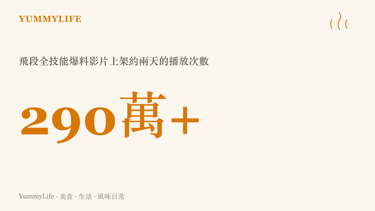 統計數字顯示火影忍者手遊飛段全技能爆料影片上架約兩天，累積播放超過兩百九十萬次