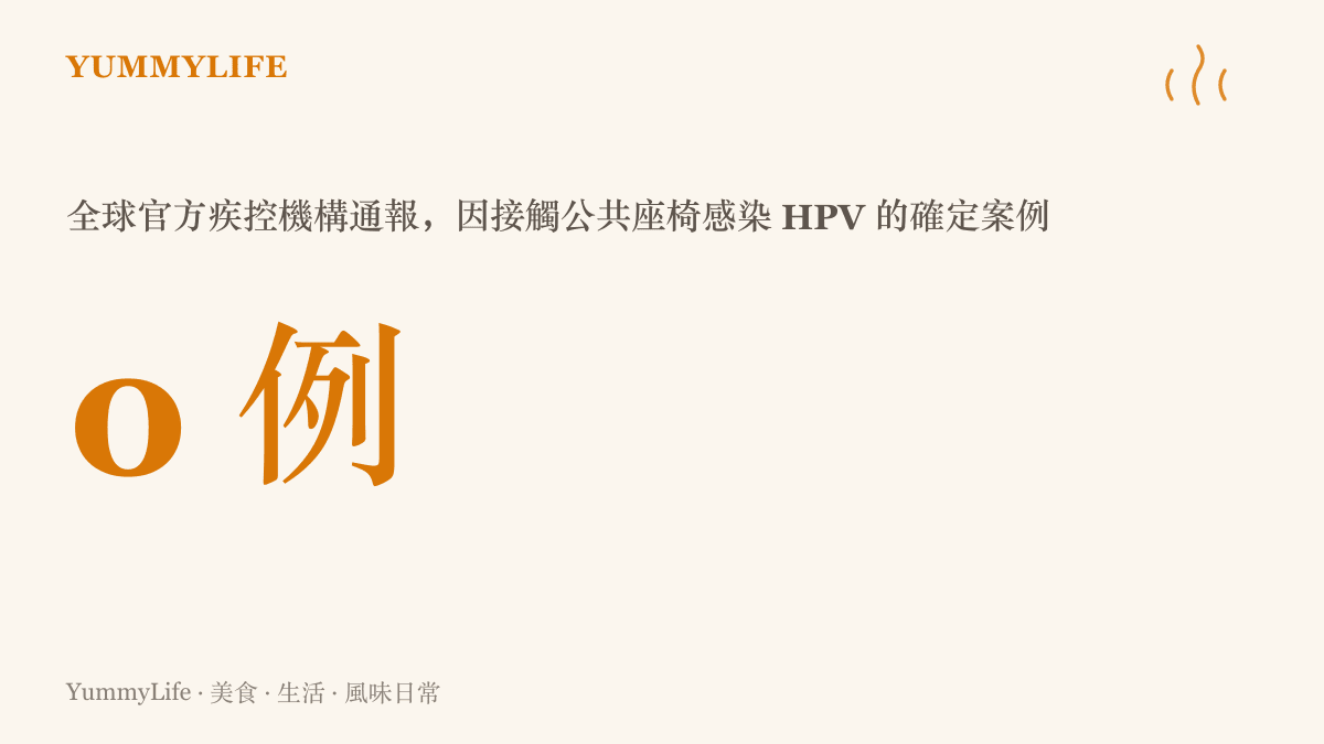 統計圖卡呈現全球官方疾控機構通報因接觸公共座椅而感染 HPV 的案例數為零