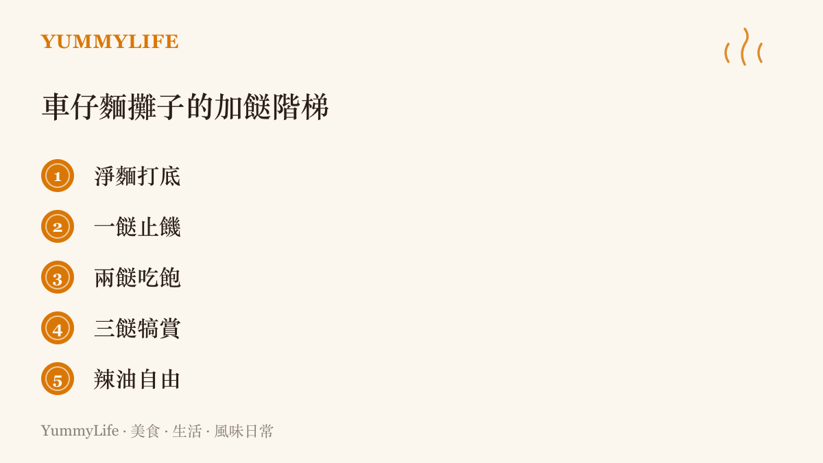 清單圖列出車仔麵從淨麵、一餸、兩餸到三餸的加料階梯，說明預算深淺不同的人都能在同一攤喫到一碗熱麵