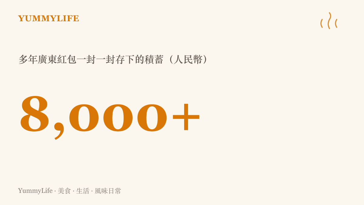 這張圖呈現一位廣東學生把多年的紅包一封封收好，累積存下超過八千元人民幣，約合新臺幣三萬五千元上下的積蓄規模