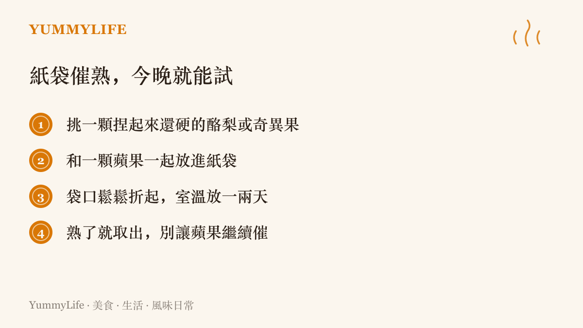 圖卡列出用蘋果釋放的乙烯替酪梨與奇異果催熟的四個紙袋步驟