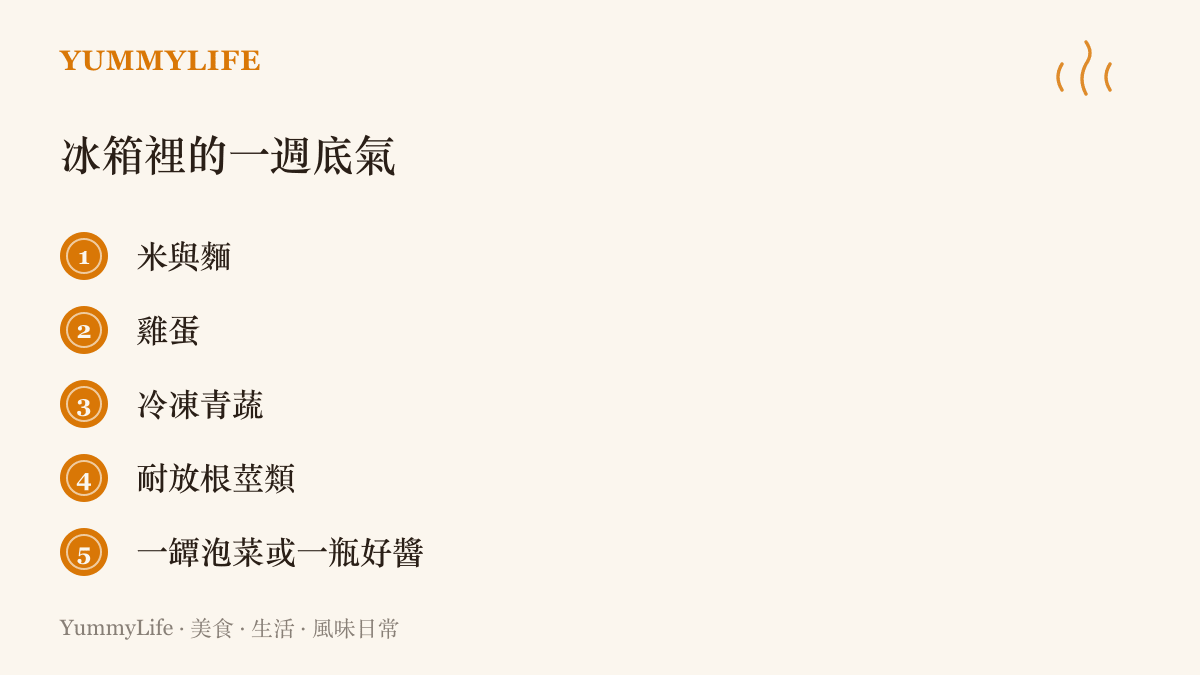 清單圖整理冰箱裡值得常備的一週存糧：米與麵、雞蛋、冷凍青蔬、耐放根莖類，以及一罈泡菜或一瓶好醬