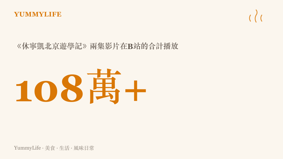 《休寧凱北京遊學記》兩集影片在B站合計超過一百零八萬次播放，顯示這趟北京行程的觀看熱度