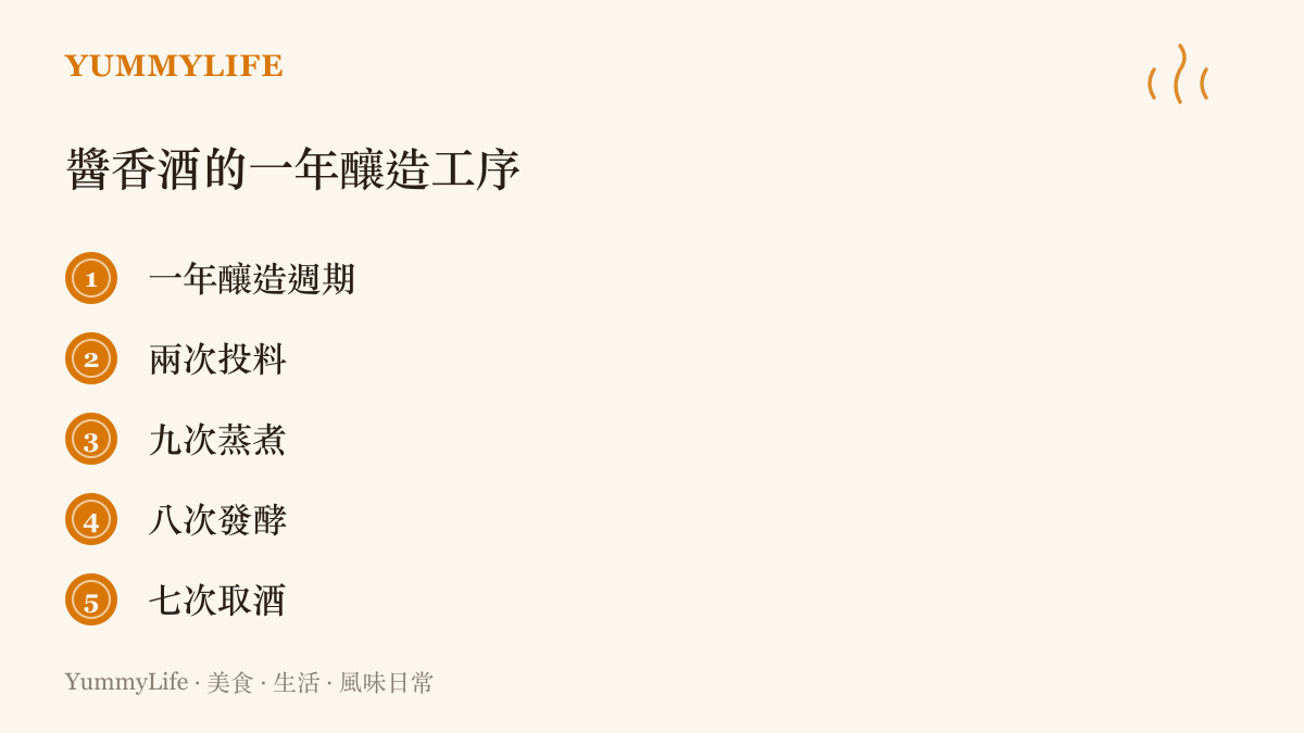 清單圖卡列出醬香高粱酒的傳統工序，包含一年釀造週期、兩次投料、九次蒸煮、八次發酵與七次取酒