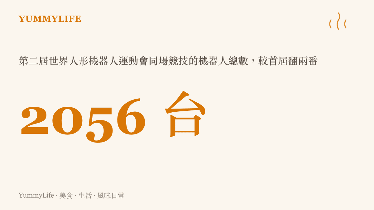 第二屆世界人形機器人運動會的參賽規模：2056 臺機器人在北京國家速滑館同場競技，數量是首屆的四倍