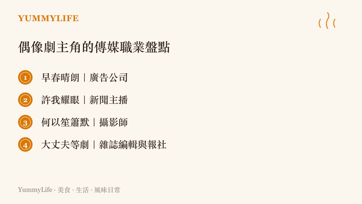 圖卡列舉多部偶像劇主角的職業設定，包含早春晴朗的廣告公司、許我耀眼的新聞主播、何以笙簫默的攝影師與大丈夫的雜誌編輯
