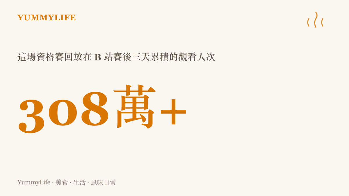 統計圖卡呈現 IG 對 JDG 這場 LPL 資格賽的回放，在賽後三天於 B 站累積超過三百萬觀看人次