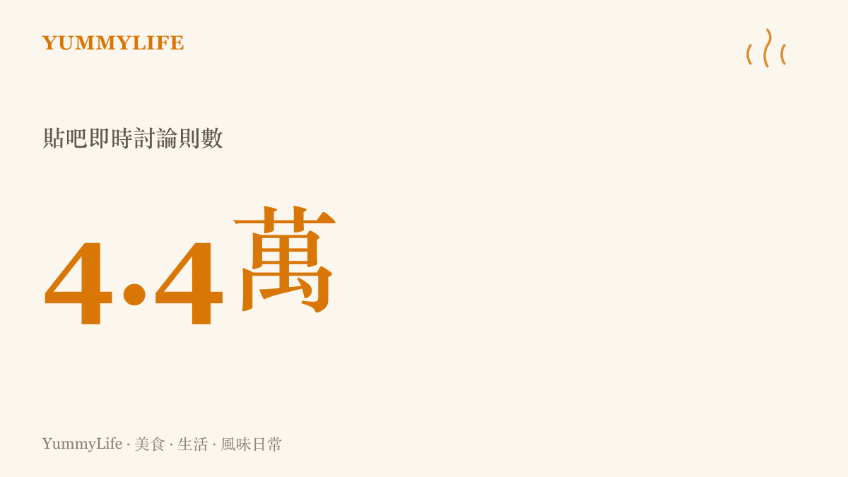 統計圖卡呈現印度外交官狂喫堅果舔手指話題在貼吧的即時討論超過四萬四千則