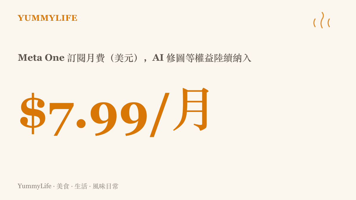 統計圖卡呈現 Meta One 訂閱服務每月 7.99 美元的月費，Instagram 的 AI 修圖等功能正陸續納入這項付費方案