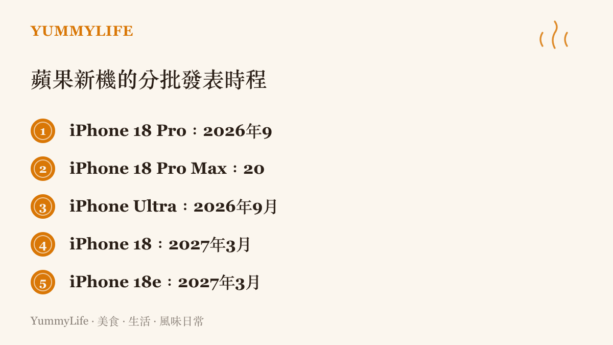 2026至2027年蘋果手機分批發表的六款機型與對應月份清單