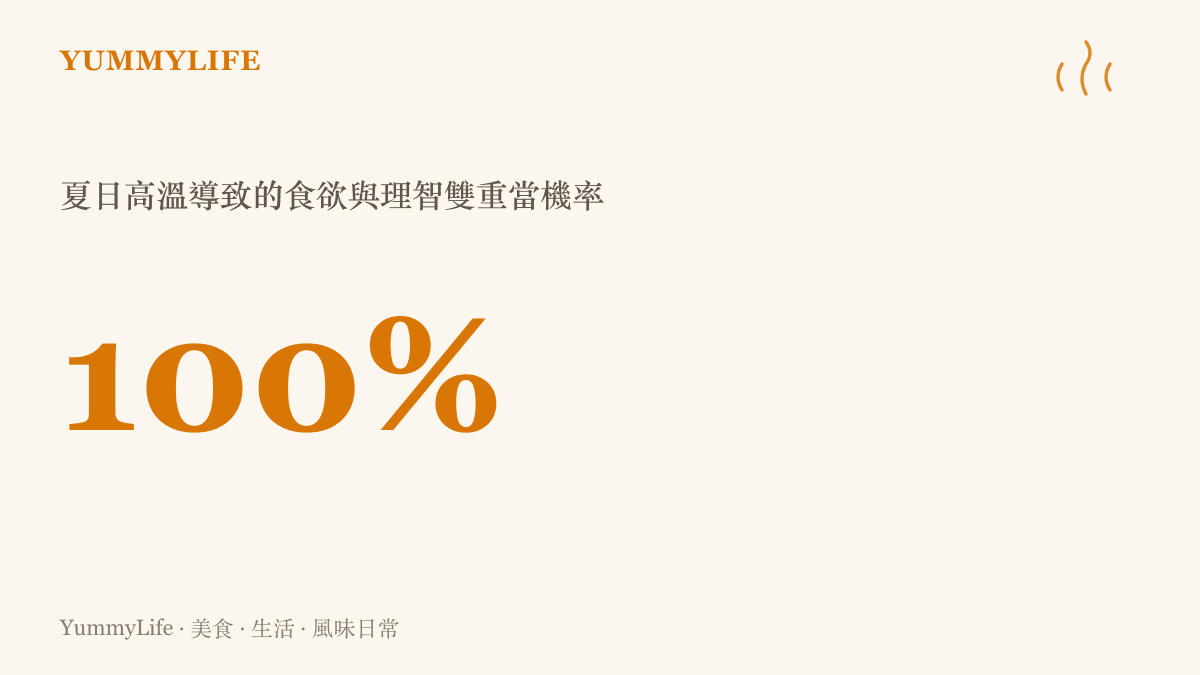 統計圖卡呈現夏日高溫導致食欲與理智雙重當機的機率達到百分之百