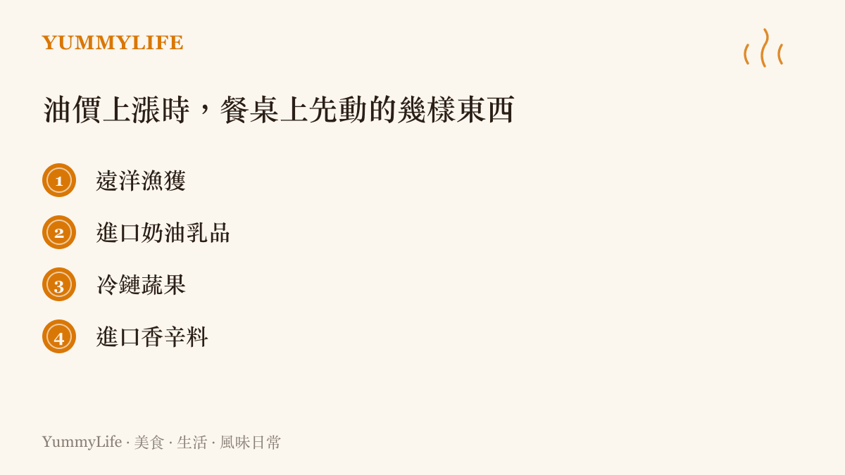 圖卡列舉遠洋漁獲、進口奶油乳品、冷鏈蔬果與進口香辛料，四類容易隨油價與運價波動而上漲的食材。