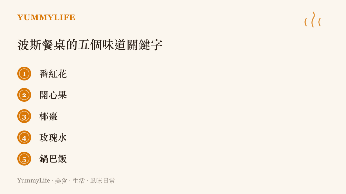 清單圖卡列舉番紅花、開心果、椰棗、玫瑰水與鍋巴飯，五項波斯餐桌上的代表性味道。
