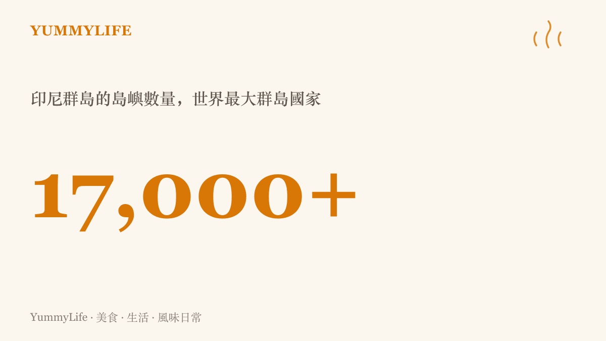 統計圖卡呈現印尼由超過一萬七千座島嶼組成，是全世界最大的羣島國家