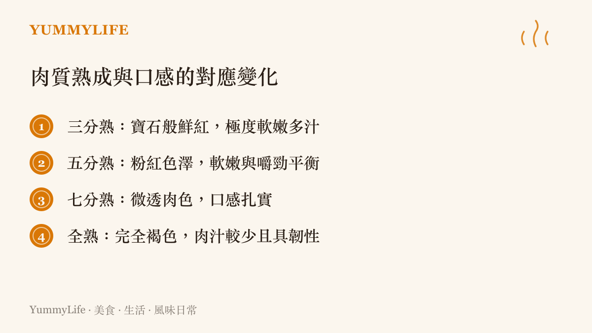 條列式呈現牛排從三分熟到全熟的肉質熟成與口感變化，幫助辨識不同熟度特徵