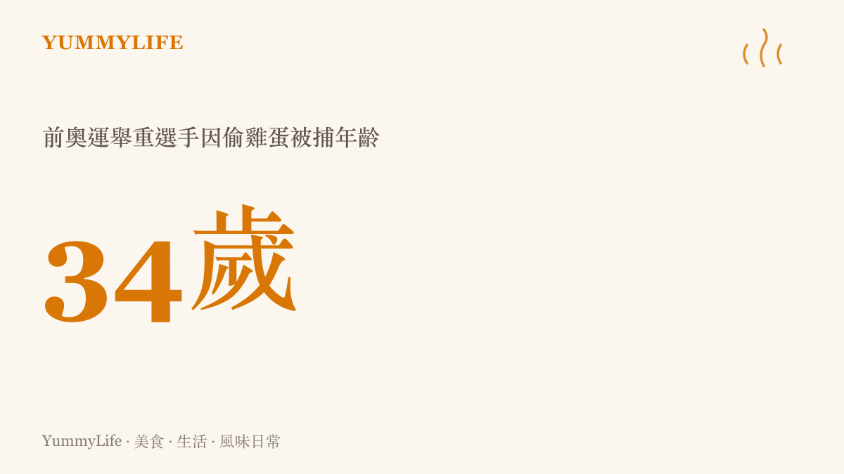 呈現三十四歲前東京奧運舉重選手山本俊樹的年齡數字，說明他涉嫌偷竊雞蛋並導致店員受傷被捕的新聞事件背景。