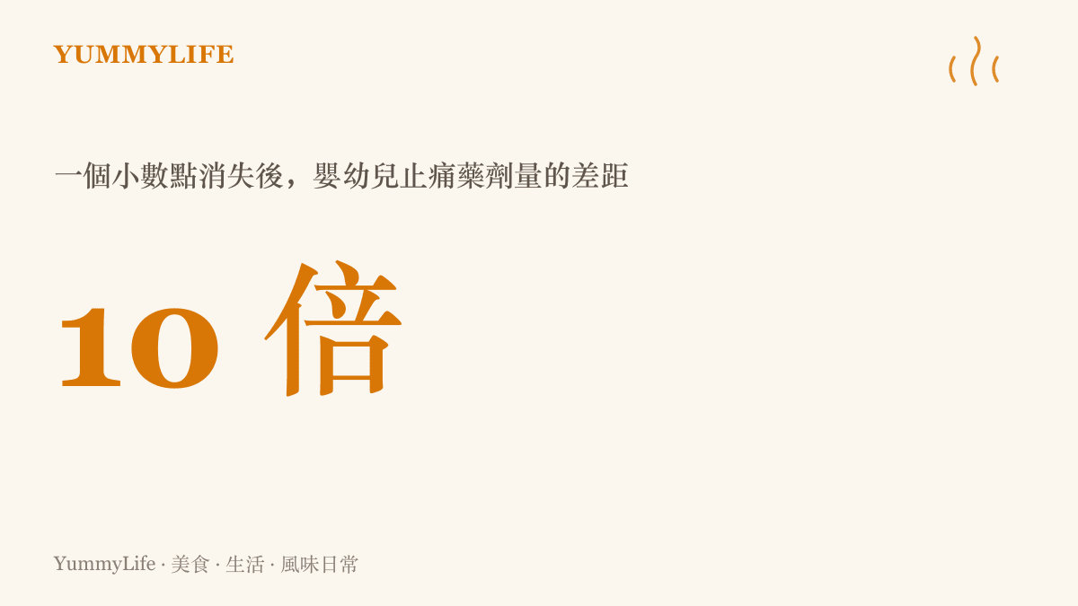 數據圖卡呈現醫囑上的小數點消失後，6.5 毫升被看成 65 毫升，劑量相差整整十倍