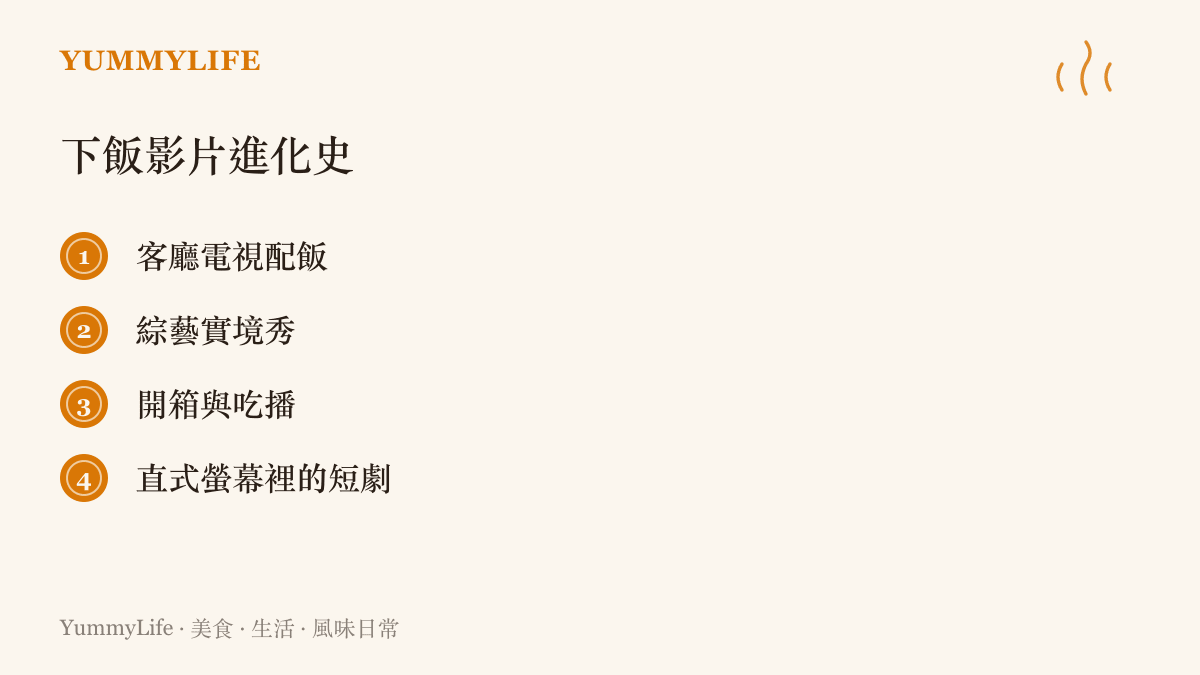 清單依序列出下飯影片的演變過程，從客廳電視配飯、綜藝實境秀、開箱與喫播影片，到直式螢幕裡一兩分鐘一集的微短劇